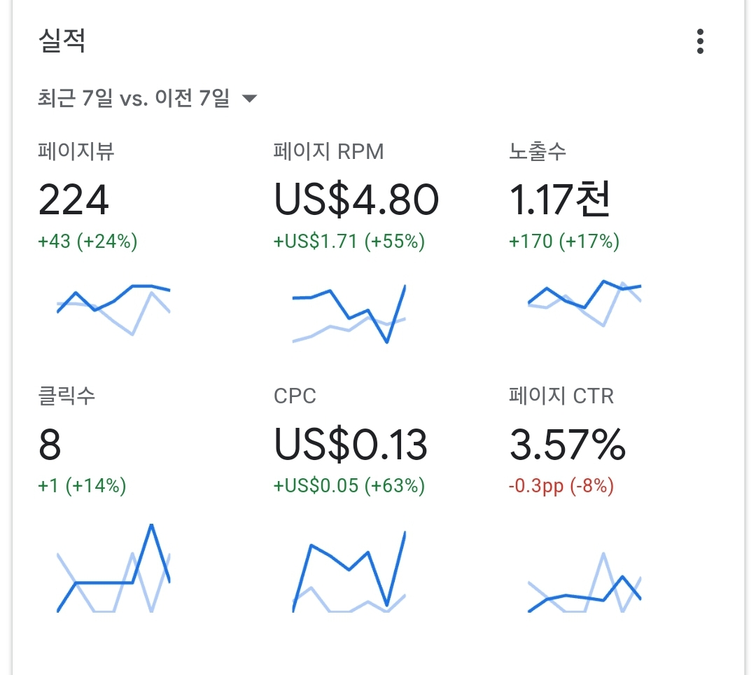 워드프레스 애드센스