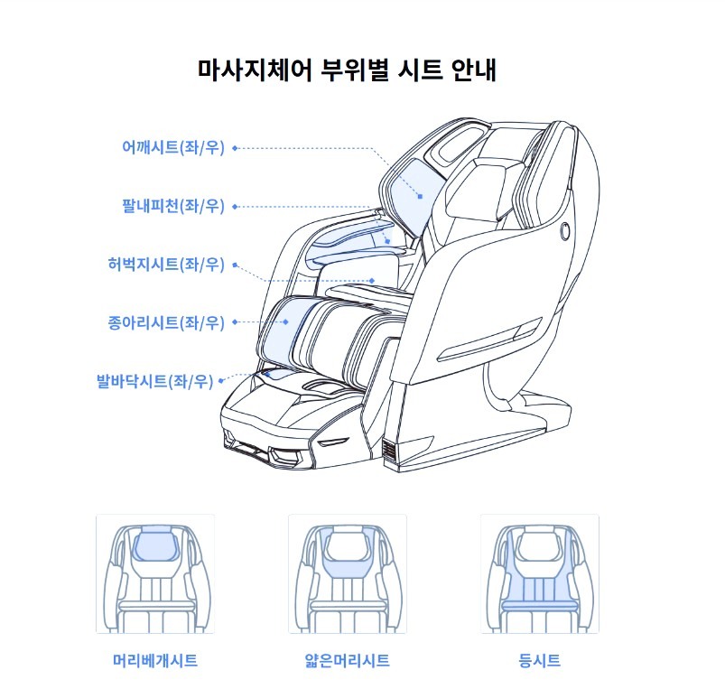바디프랜드 안마의자 시트 부위별 교체 위치 안내 – 어깨시트, 팔내피천, 허벅지시트, 종아리시트, 발바닥시트, 머리베개, 얇은머리시트, 등시트 표시