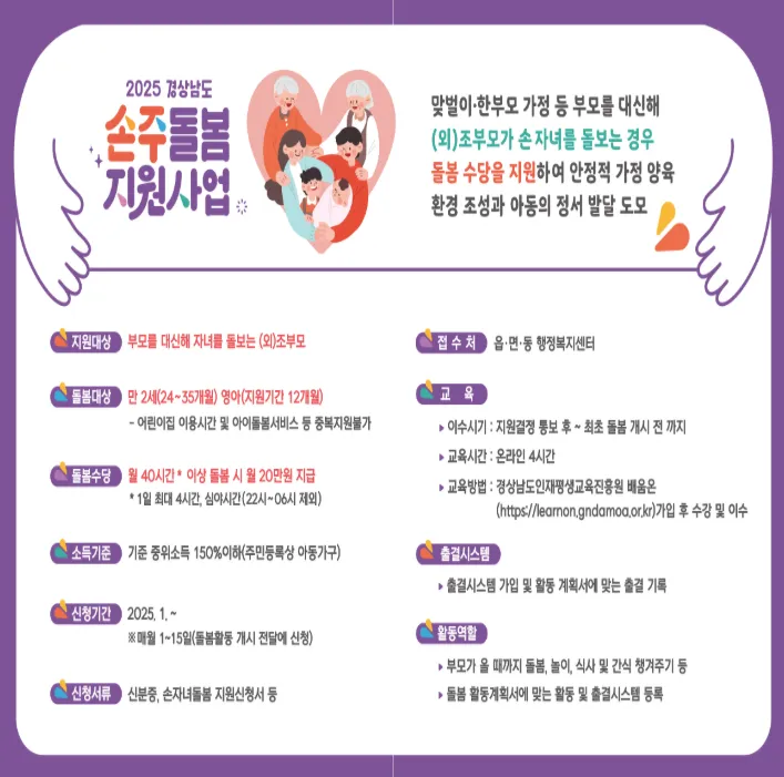 경남 조부모 돌봄수당 손주 돌봄수당 2025년 지원사업 안내문 – 신청방법, 지원조건, 제출서류, 지원금액 정보