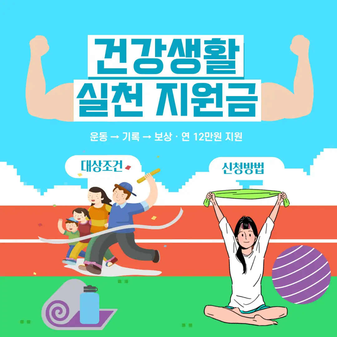 건강생활 실천 지원금 12만원 신청방법과 대상조건 안내, 운동 기록으로 포인트 적립 가능한 건강생활지원금 정보 이미지